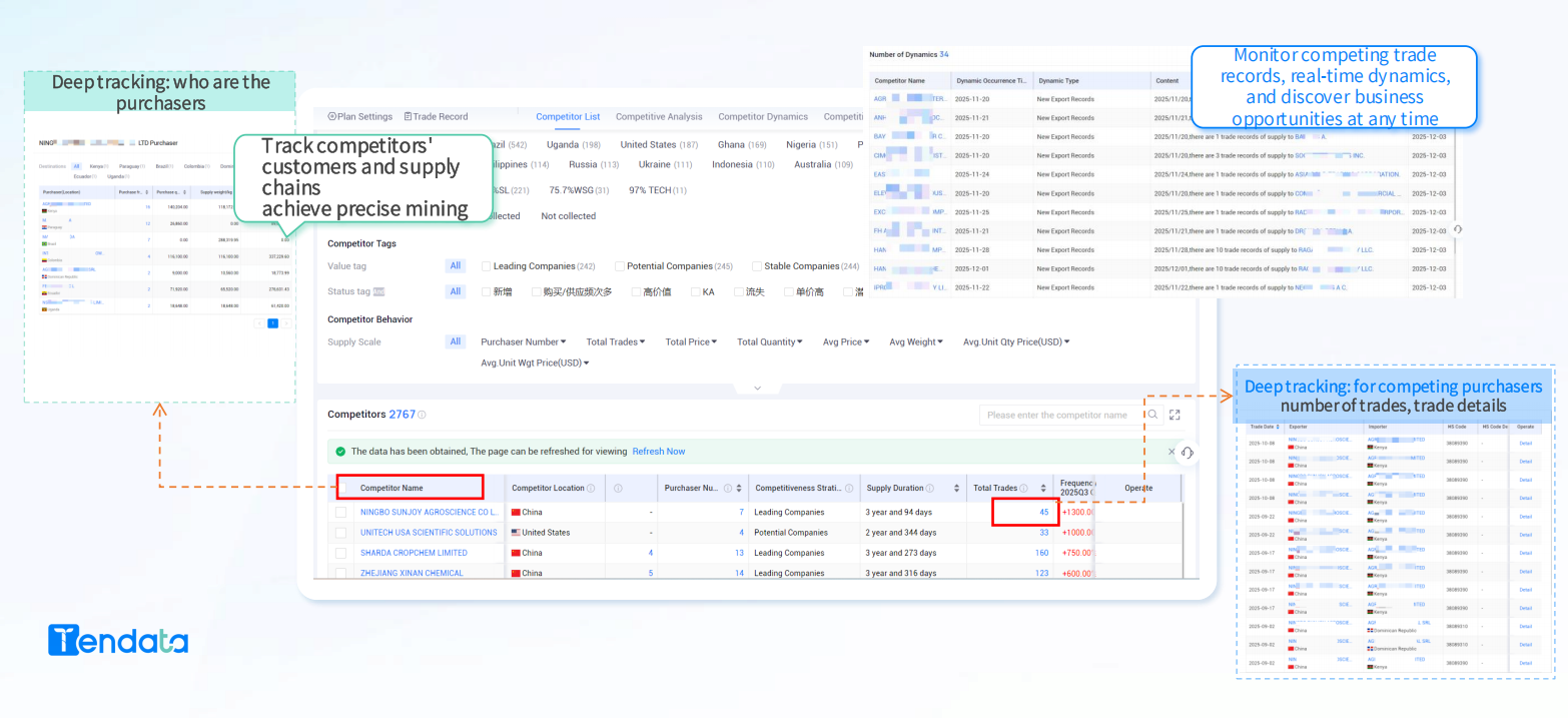 Global Import Data Platform - Streamlining Your Global Trade Data Management