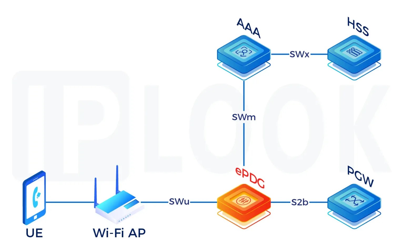 VoWiFi & VoLTE Deployment Company: Ensuring Flawless Voice Connectivity for Modern Networks
